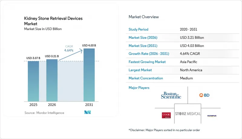 Kidney Stone Retrieval Devices-Market-IMG1