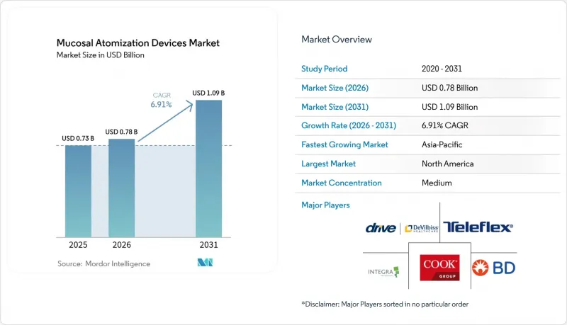 Mucosal Atomization Devices-Market-IMG1