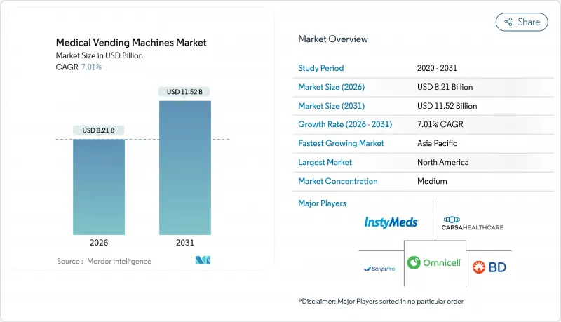 Medical Vending Machines-Market-IMG1