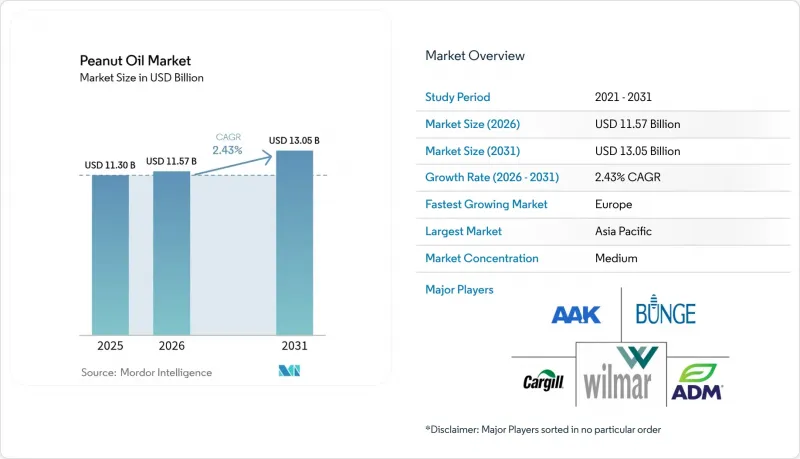 Peanut Oil-Market-IMG1
