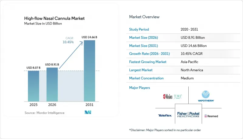 High-flow Nasal Cannula-Market-IMG1