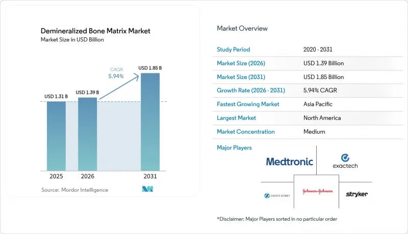 Demineralized Bone Matrix-Market-IMG1