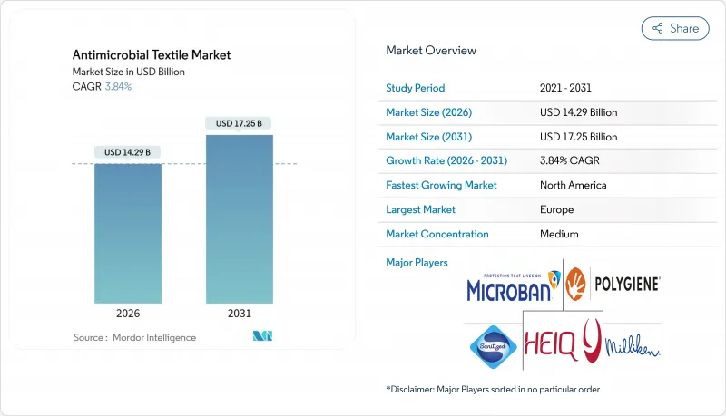 Antimicrobial Textile-Market-IMG1