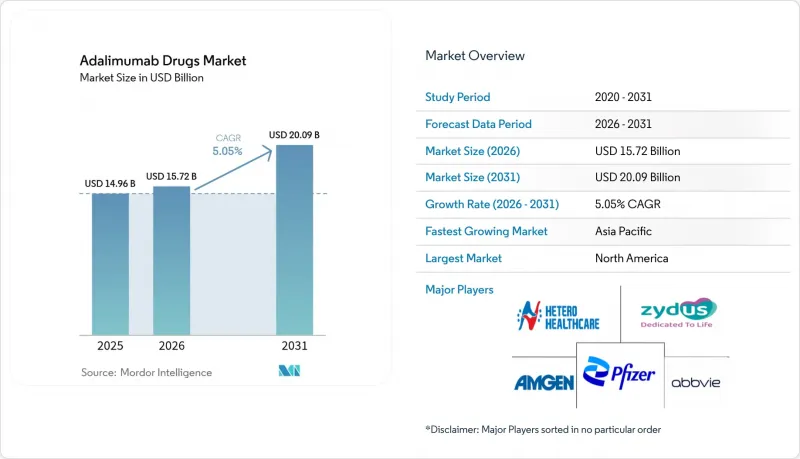 Adalimumab Drugs-Market-IMG1