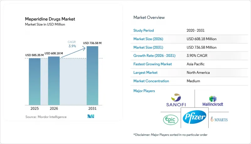 Meperidine Drugs-Market-IMG1