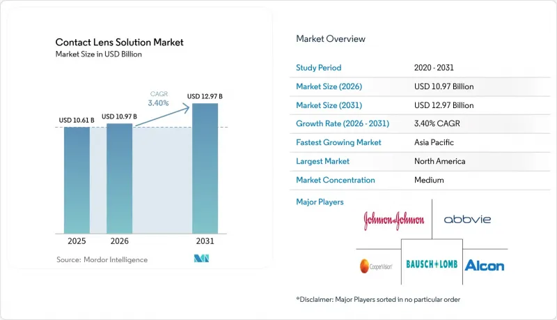 Contact Lens Solution-Market-IMG1