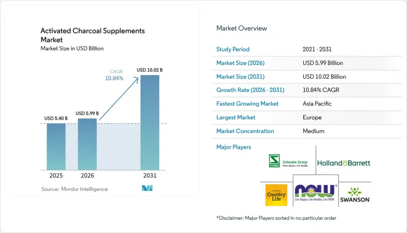 Activated Charcoal Supplements-Market-IMG1