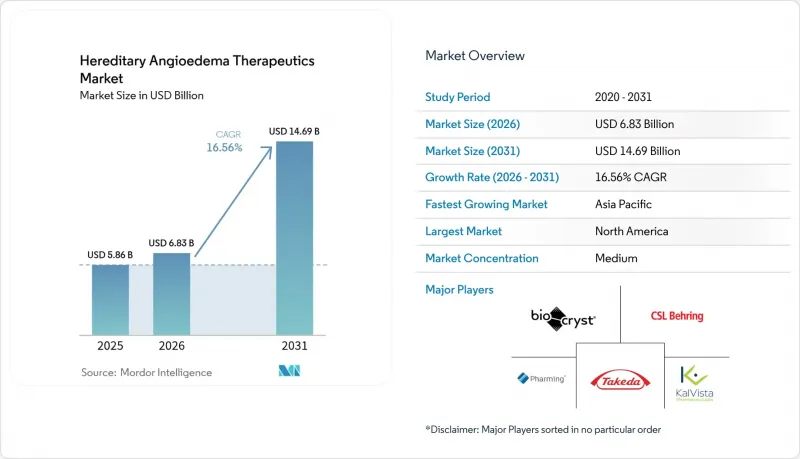 Hereditary Angioedema Therapeutics-Market-IMG1