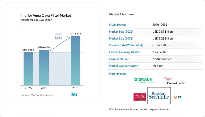 Inferior Vena Cava Filter-Market-IMG1