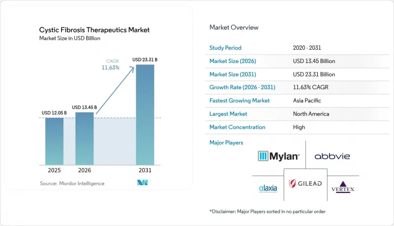 Cystic Fibrosis Therapeutics-Market-IMG1