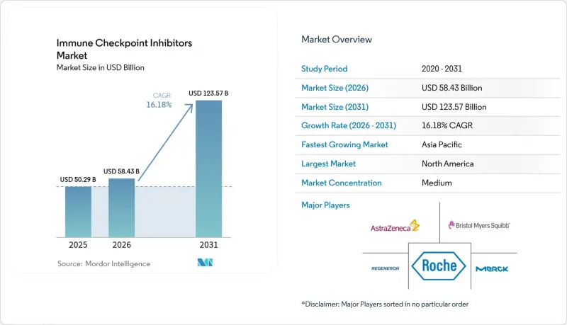 Immune Checkpoint Inhibitors-Market-IMG1