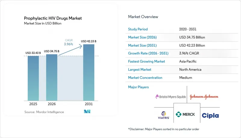 Prophylactic HIV Drugs-Market-IMG1