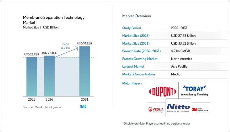 Membrane Separation Technology-Market-IMG1
