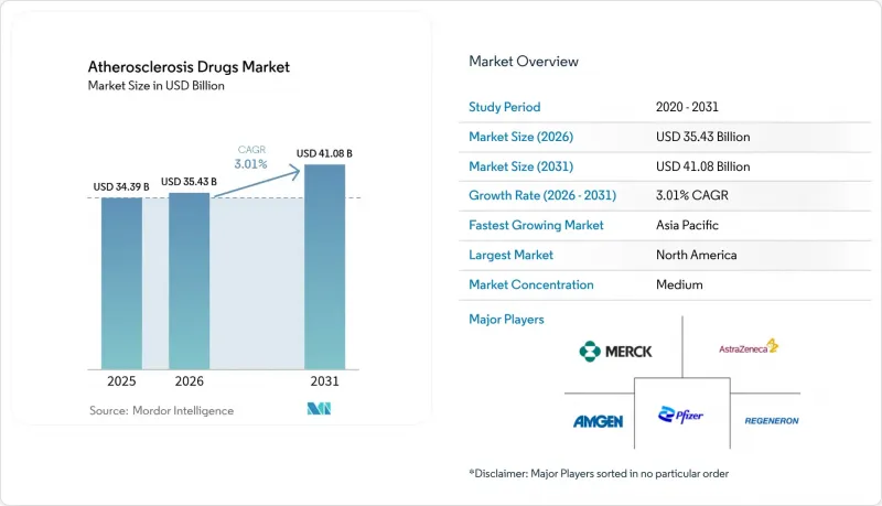 Atherosclerosis Drugs-Market-IMG1