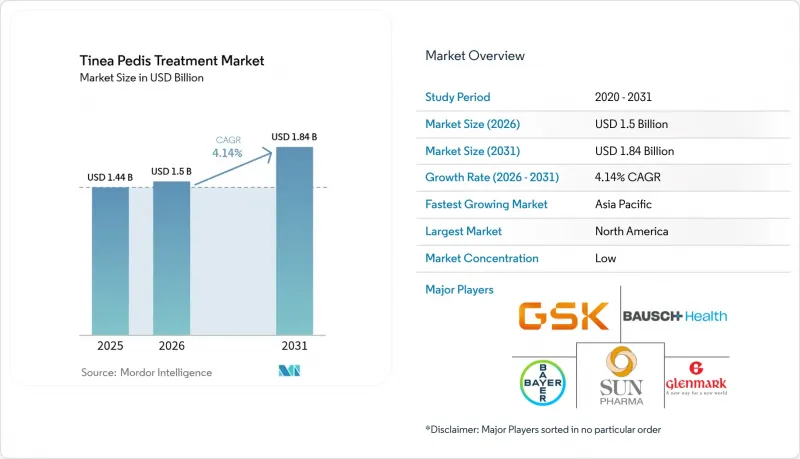 Tinea Pedis Treatment-Market-IMG1