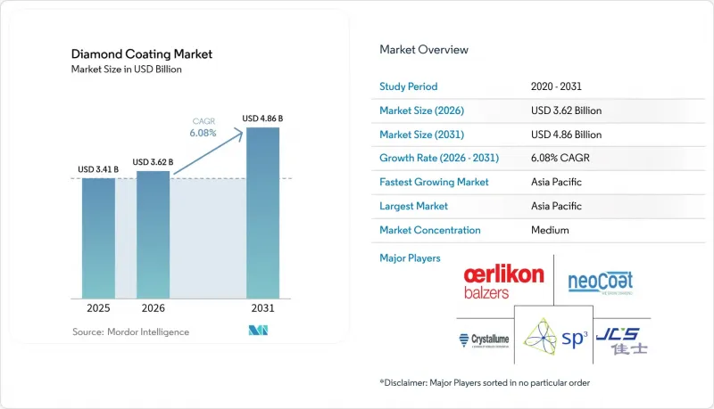 Diamond Coating-Market-IMG1