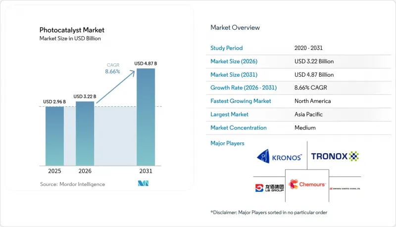 Photocatalyst-Market-IMG1