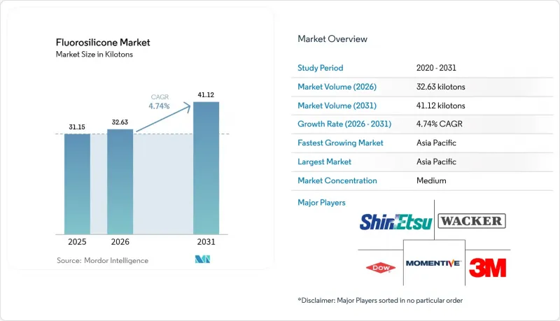 Fluorosilicone-Market-IMG1