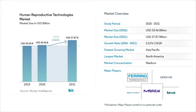 Human Reproductive Technologies-Market-IMG1