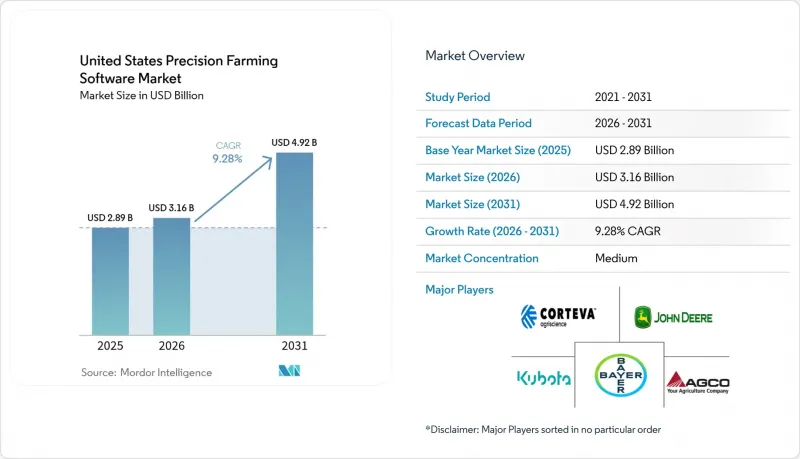 United States Precision Farming Software-Market-IMG1