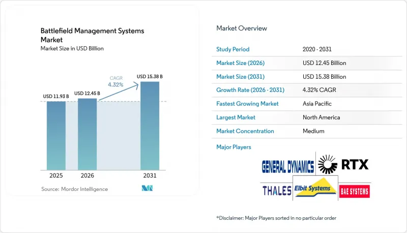 Battlefield Management Systems-Market-IMG1