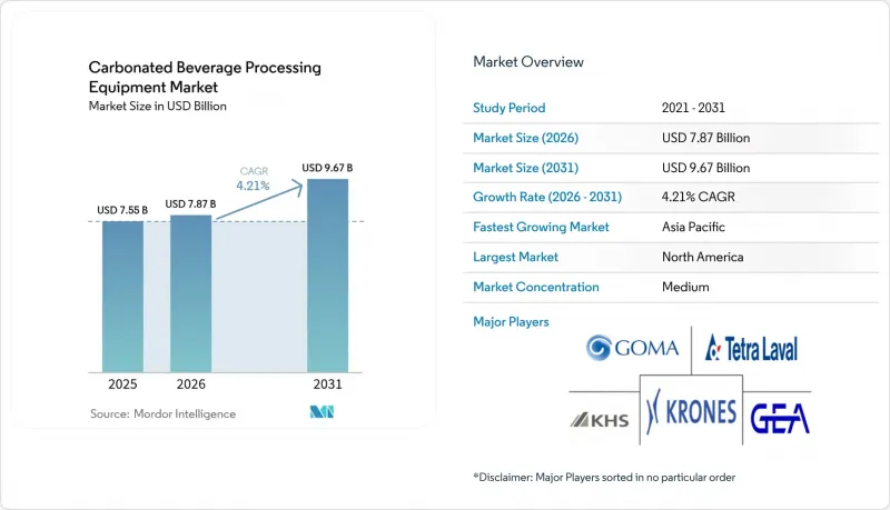 Carbonated Beverage Processing Equipment-Market-IMG1