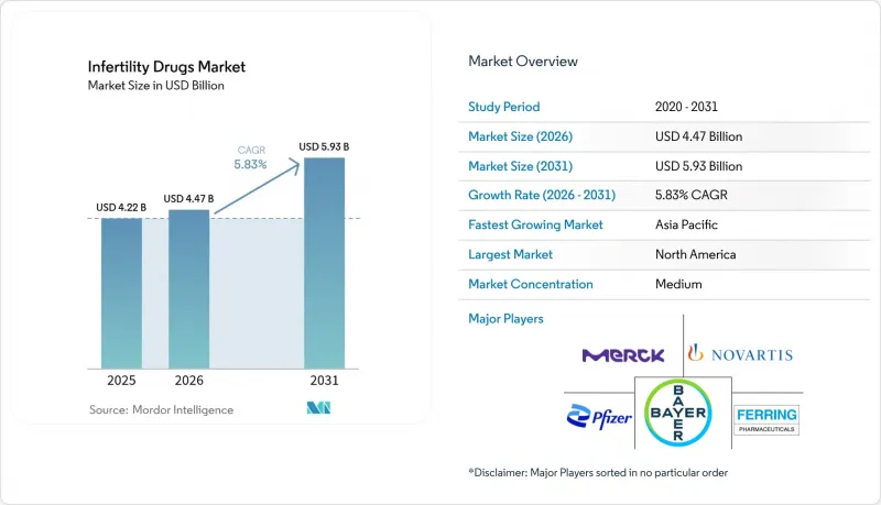 Infertility Drugs-Market-IMG1