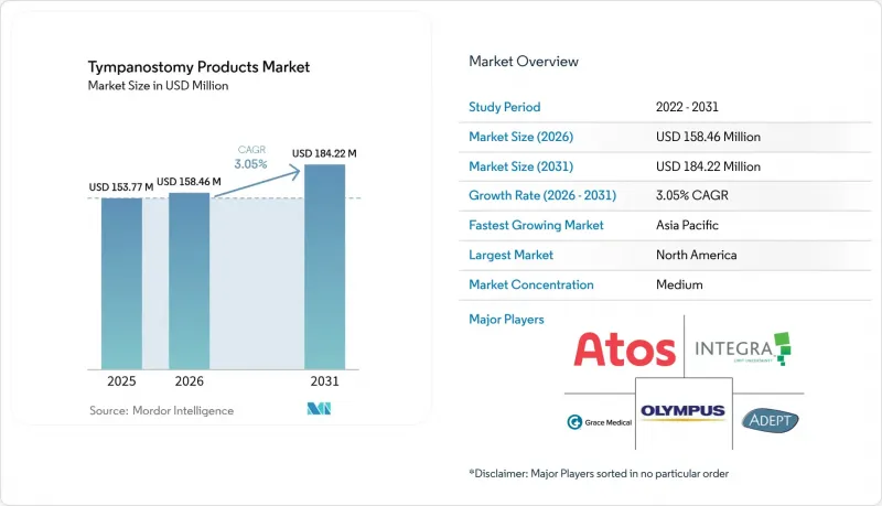 Tympanostomy Products-Market-IMG1