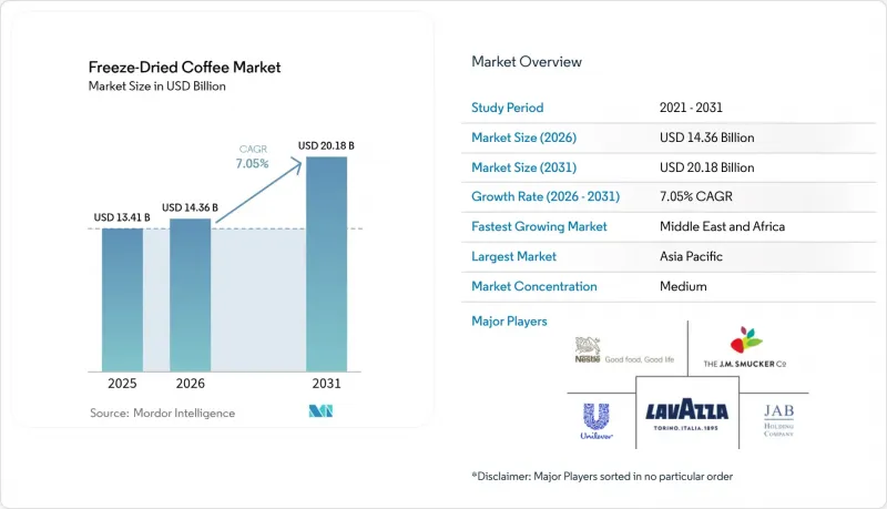 Freeze-Dried Coffee-Market-IMG1