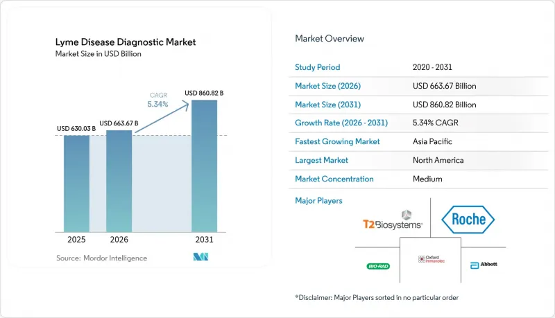 Lyme Disease Diagnostic-Market-IMG1