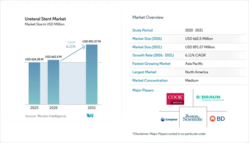 Ureteral Stent-Market-IMG1