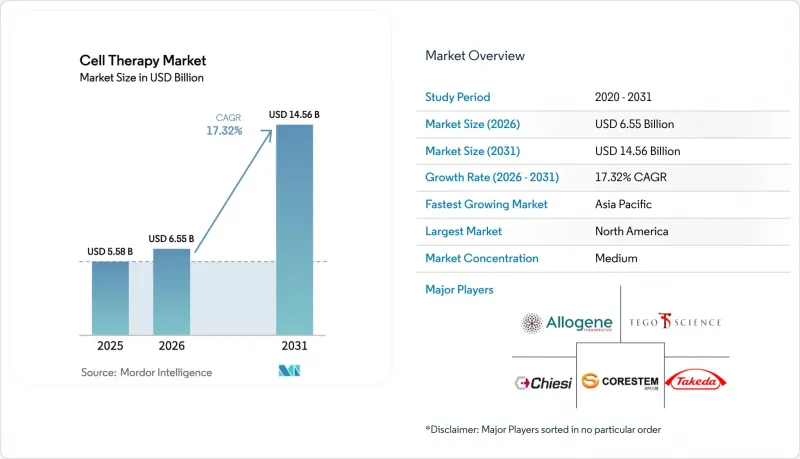 Cell Therapy-Market-IMG1