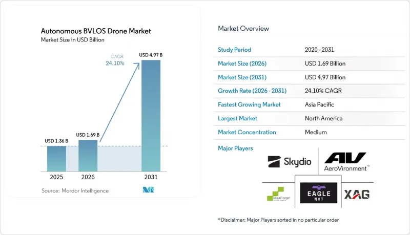 Autonomous BVLOS Drone-Market-IMG1