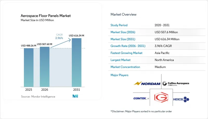 Aerospace Floor Panels-Market-IMG1