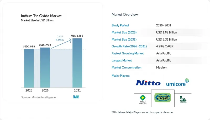 Indium Tin Oxide-Market-IMG1