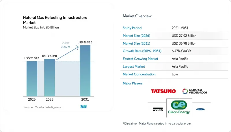 Natural Gas Refueling Infrastructure-Market-IMG1