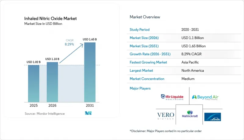 Inhaled Nitric Oxide-Market-IMG1