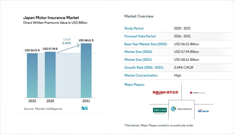 Japan Motor Insurance-Market-IMG1