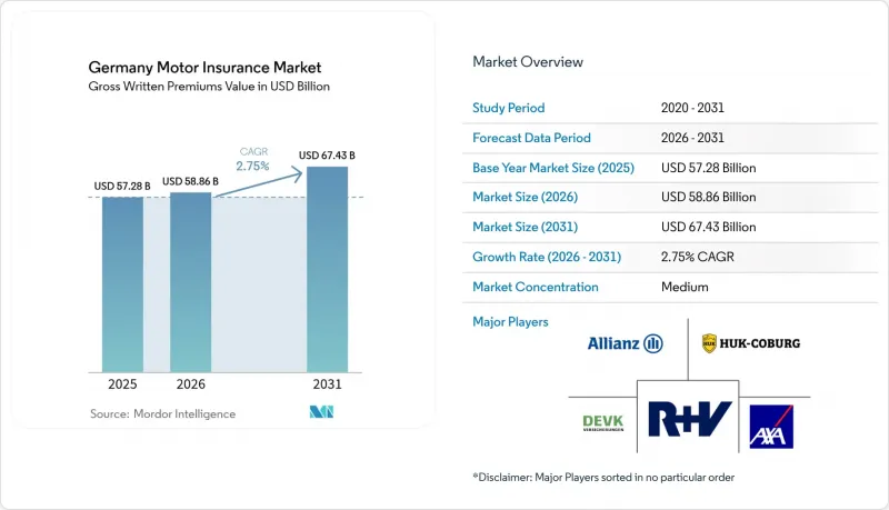 Germany Motor Insurance-Market-IMG1