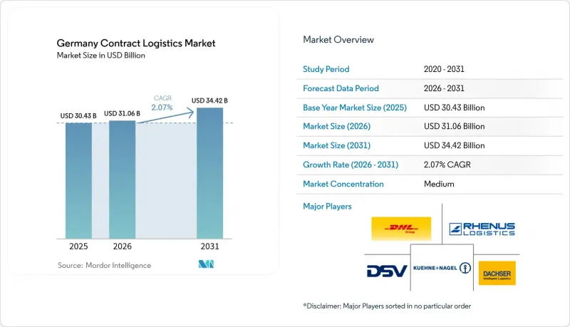 Germany Contract Logistics-Market-IMG1