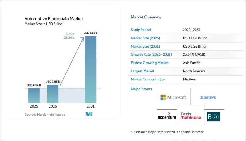 Automotive Blockchain-Market-IMG1