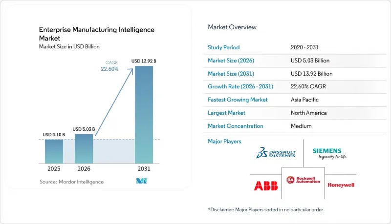 Enterprise Manufacturing Intelligence-Market-IMG1
