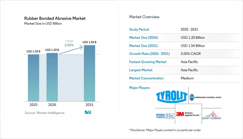 Rubber Bonded Abrasive-Market-IMG1