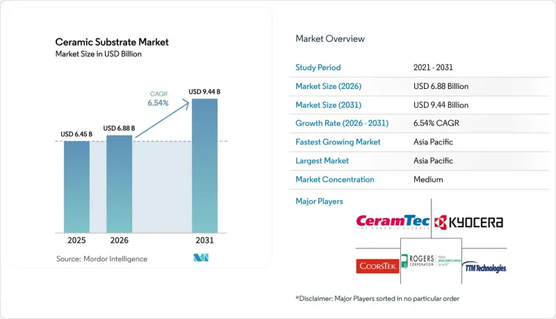 Ceramic Substrate-Market-IMG1