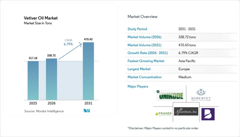 Vetiver Oil-Market-IMG1