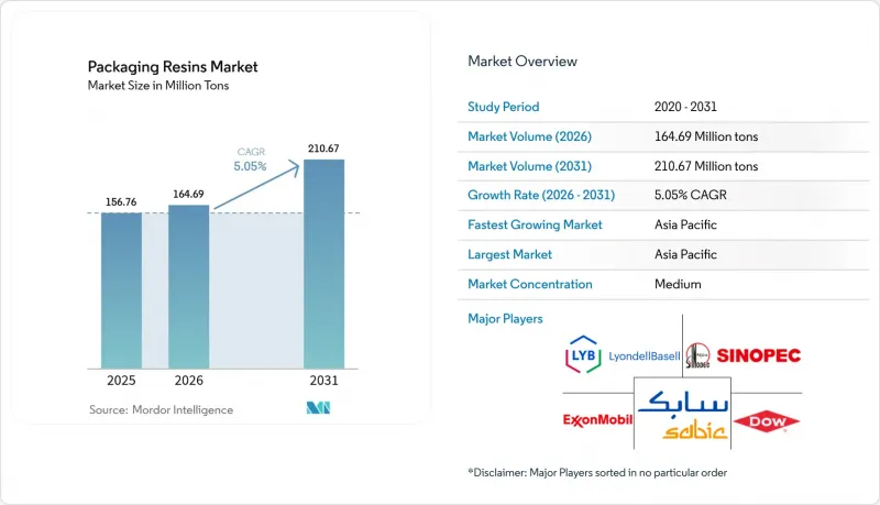 Packaging Resins-Market-IMG1
