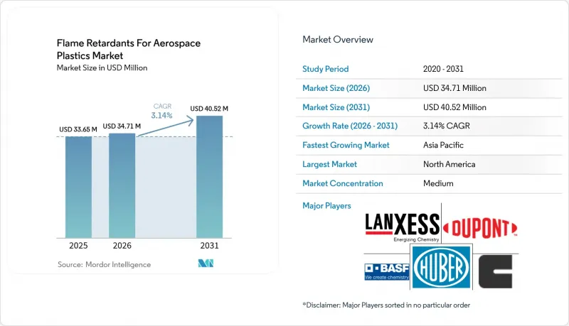 Flame Retardants For Aerospace Plastics-Market-IMG1