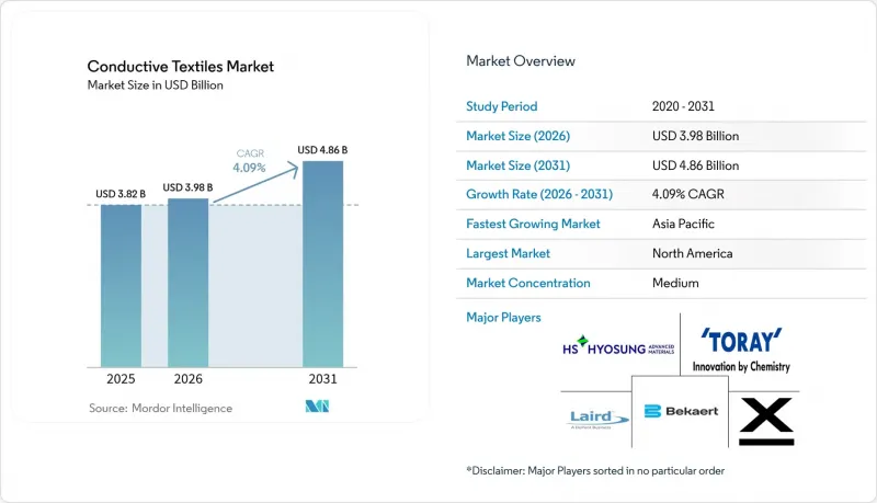 Conductive Textiles-Market-IMG1