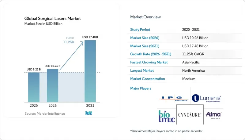 Global Surgical Lasers-Market-IMG1