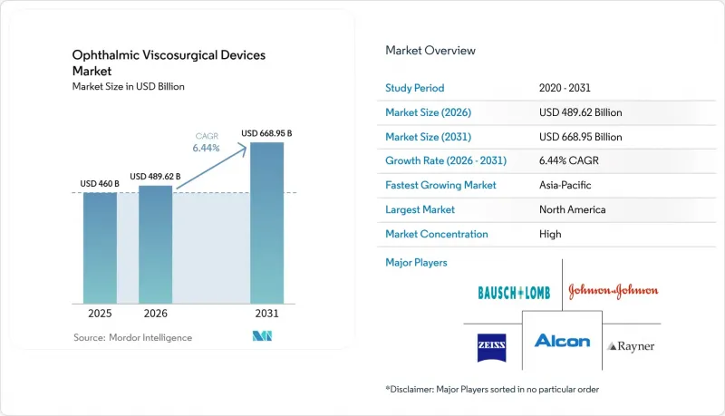 Ophthalmic Viscosurgical Devices-Market-IMG1